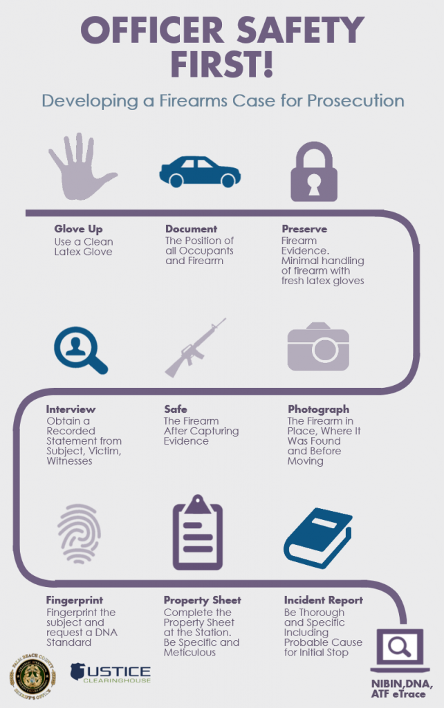 Developing a Firearms Case – Justice Clearinghouse