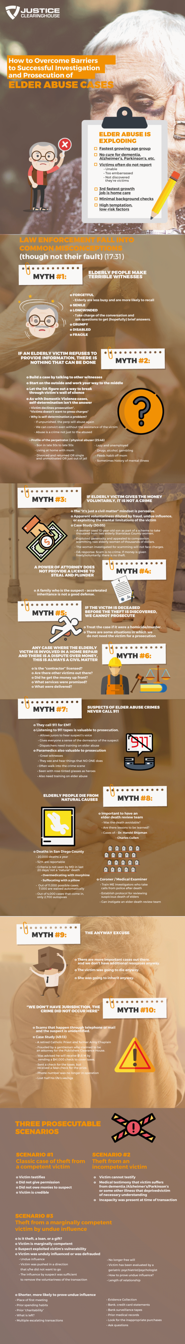 Infographic: Overcoming Barriers to Successful Elder Abuse ...