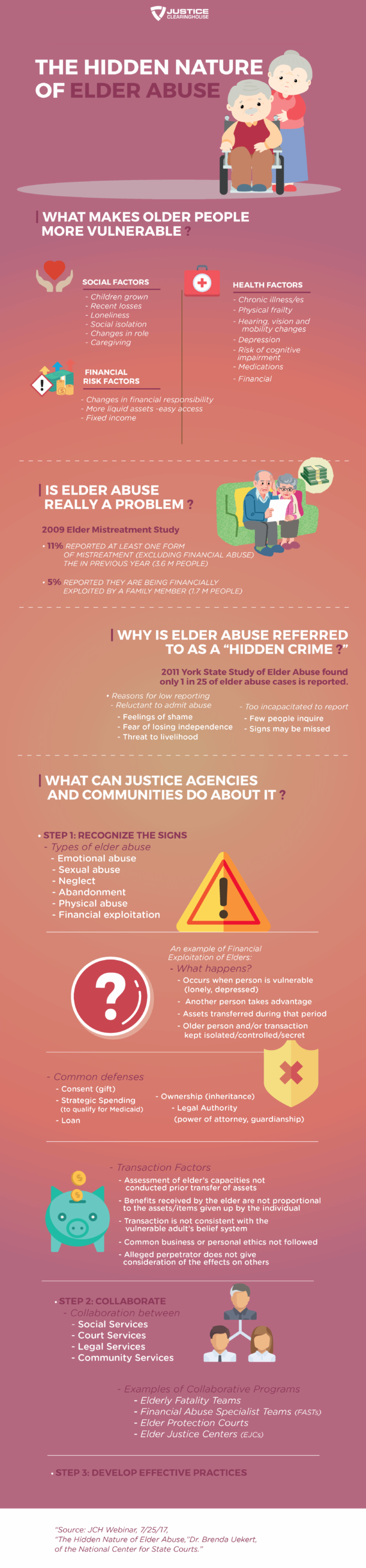 INFOGRAPHIC: The Hidden Nature of Elder Abuse – Justice Clearinghouse