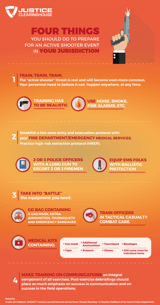 Infographic: Four Things To Prepare For an Active Shooter – Justice ...