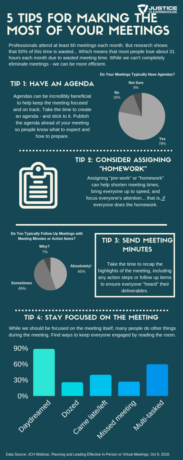 Infographic: 5 Tips for Making the Most of Your Meetings – Justice ...